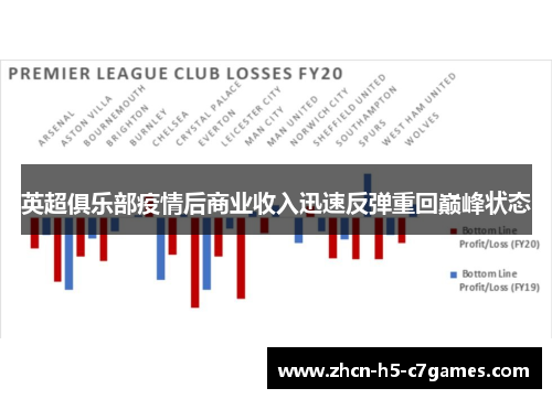 英超俱乐部疫情后商业收入迅速反弹重回巅峰状态