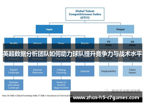 英超数据分析团队如何助力球队提升竞争力与战术水平