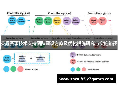 英超赛事技术支持团队建设方案及优化措施研究与实施路径