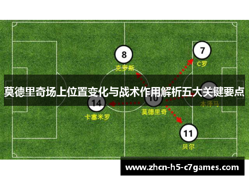 莫德里奇场上位置变化与战术作用解析五大关键要点 莫德里奇场上位置变化与战术作用解析五大关键要点