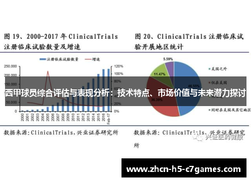 西甲球员综合评估与表现分析：技术特点、市场价值与未来潜力探讨