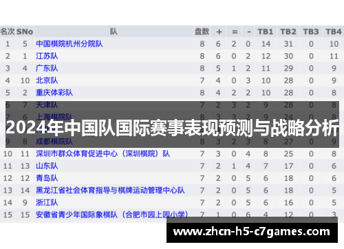 2024年中国队国际赛事表现预测与战略分析 2024年中国队国际赛事表现预测与战略分析