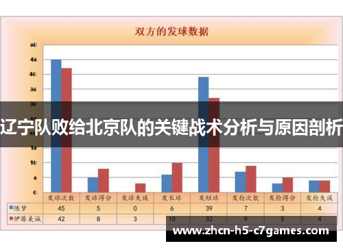 辽宁队败给北京队的关键战术分析与原因剖析 辽宁队败给北京队的关键战术分析与原因剖析