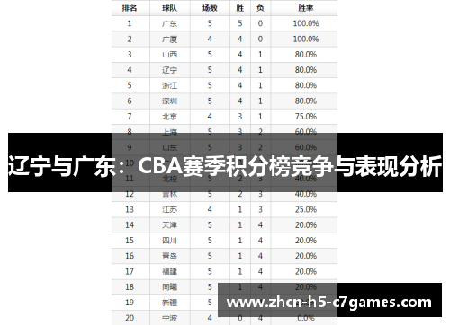辽宁与广东:CBA赛季积分榜竞争与表现分析 辽宁与广东:CBA赛季积分榜竞争与表现分析