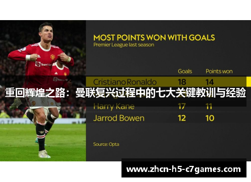 重回辉煌之路：曼联复兴过程中的七大关键教训与经验