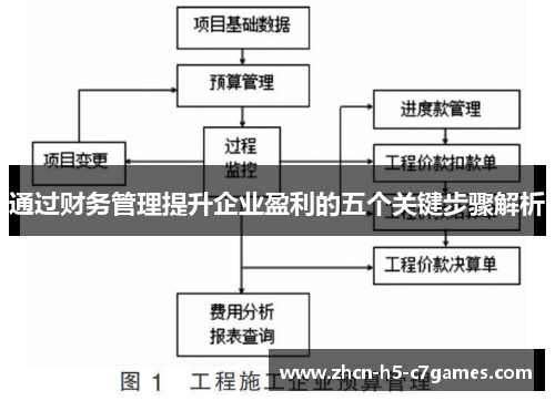 通过财务管理提升企业盈利的五个关键步骤解析