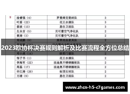 2023欧协杯决赛规则解析及比赛流程全方位总结 2023欧协杯决赛规则解析及比赛流程全方位总结
