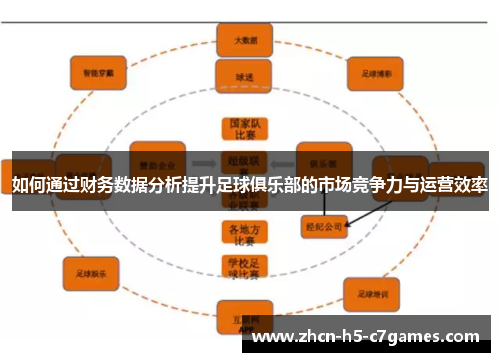 如何通过财务数据分析提升足球俱乐部的市场竞争力与运营效率
