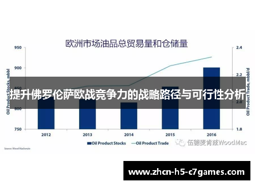 提升佛罗伦萨欧战竞争力的战略路径与可行性分析